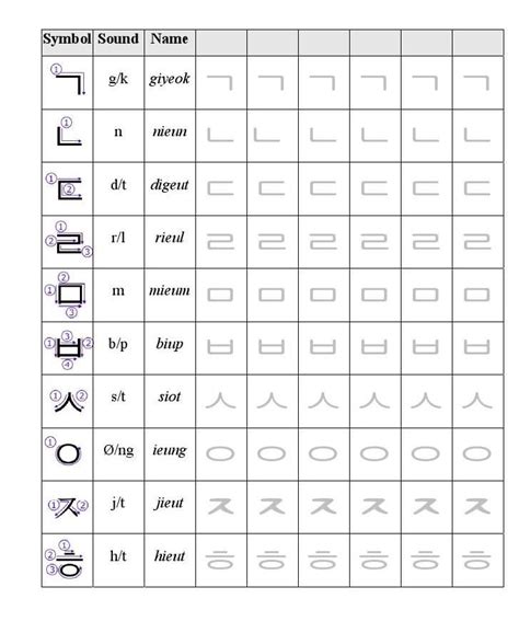 Printable Korean Alphabet Worksheets For Beginners